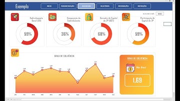 Dashboard em Excel - Análise de Endividamento