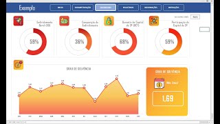 Planilha + Dashboard Para Análise De Endividamento - Planicont