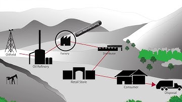 What is Value Stream Mapping