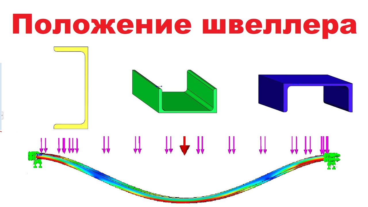 Положение швеллера. Центр изгиба швеллера. положение швеллера проектное. швеллер 3д рисунок.