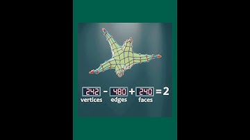 Vertices  Edges