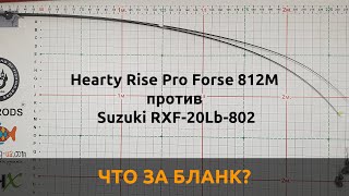 Что за бланк? Hearty Rise Pro Forse 812M против Suzuki RXF 20Lb 802