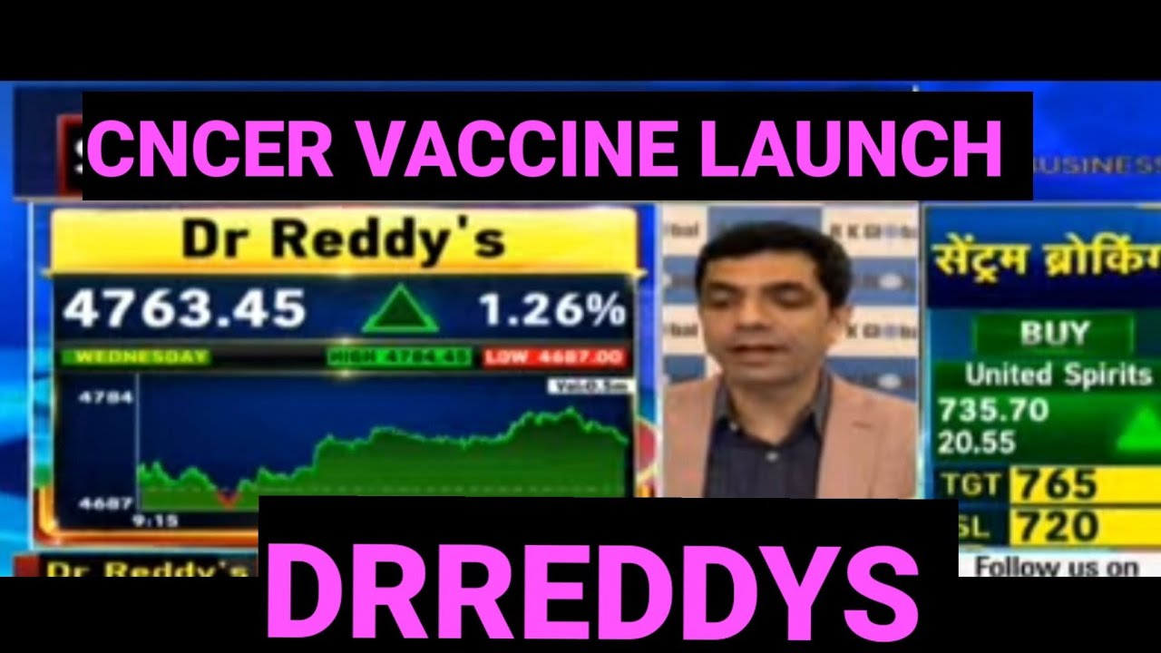 Dr reddy latest news | Dr reddy share latest news | Dr reddy share ...
