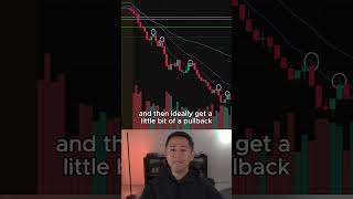 Was this the easiest trading day EVER or what #trading #stockmarket #stocks