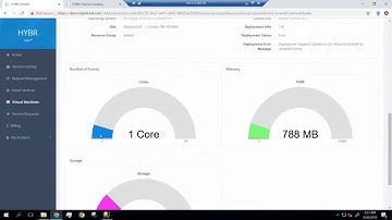 How Hybr Solves Prominent Challenges of Hybrid Cloud Solutions