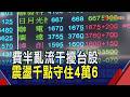 奮力翻紅守住4萬6！台股再次千點震盪　外資2天賣超1668億！大盤連2天留下影線硬拉...5日線快翻回10日線上｜非凡財經新聞｜20260703