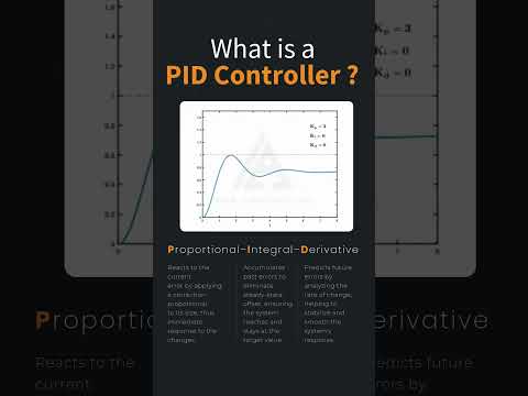 How PID Controllers work | Practical Demonstration