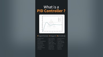 How PID Controllers work | Practical Demonstration