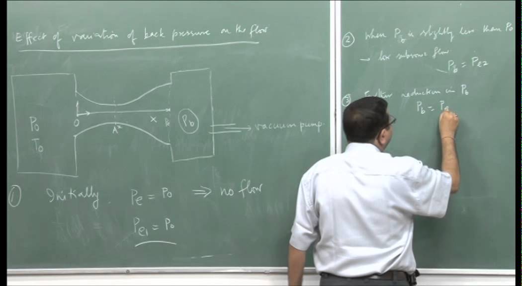 ⁣Mod-01 Lec-21 Jet and Rocket Propulsion