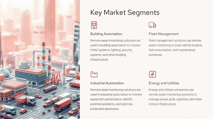 Remote Asset Monitoring Solutions Market