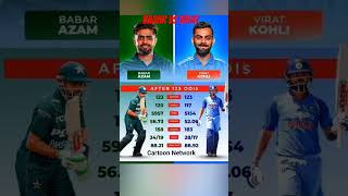 Babar Azam Vs Virat Kohli Comparison .0