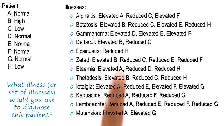 Exercise: Diagnosing Illness Quiz - Georgia Tech - KBAI: Part 5