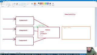 Famous (Bangla) Full stack basic CRUD 05 : What is redux in Bangla under 15 minutes Wealth