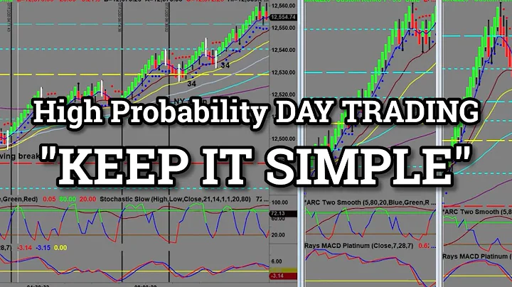 HIGH PROBABILITY TRADING - Keep it Simple! | Ray F...
