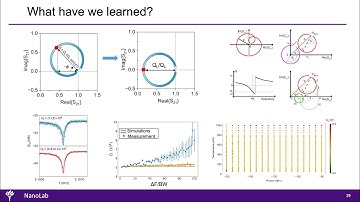 Superconducting resonator analysis methods video: 13