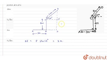 A particle moves along a path `ABCD` as shown in the figure. Then the magnitude of net displacement