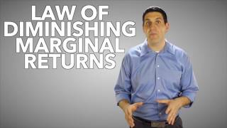 Krugman AP Economics Section 10: Behind the Supply Curve