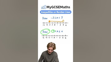 Inequalities on Number Lines | GCSE Maths 2025