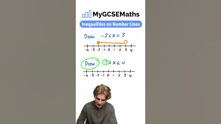 Inequalities on Number Lines | GCSE Maths 2025