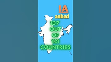 Global Hunger Index? #shorts #explain #facts