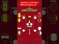 مواجهات قوية فى دور الربع النهائي كأس أمم أفريقيا المغرب 2025 