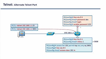 Bài 66 Thay đổi Port dịch vụ Telnet | Điện tử Viễn thông DTVT FEE TNUT