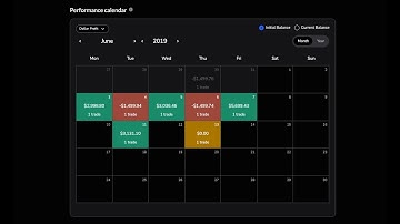 Backtesting Part 6: +8R in half a Month