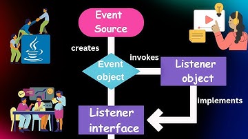 Event Delegation Model Java