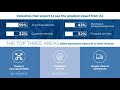 State of Artificial Intelligence for Enterprises