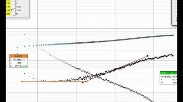 F.A.S.T. WellTest™ Conventional Executive Summary