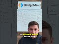 Vibe coding is taking over software development as AI agents become capable of updating code themsel