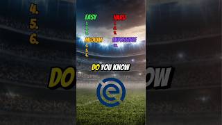 Guess the Eredisvise league players! #quiz #guess #football #footballtrivia #trivia #youtubevideo