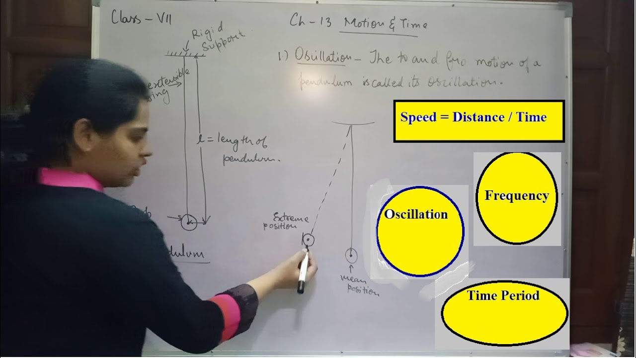 Class 7 Ch. 13 Motion & TimeSpeedUniform& NonuniformPendulumTime