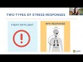 WEEKLY WEBINAR 1/18/2024: Your Brain on Stress
