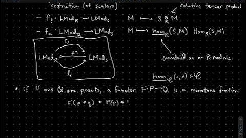 A Course in Homotopical Topology 3.1 - Categories, Functors, Natural Transformations, and Yoneda