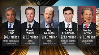 Canada's top CEOs make 209 times the average worker: report