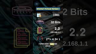 IPv4 explained from scratch? #computerscience #learntech #techshorts #networking #networkingbasics