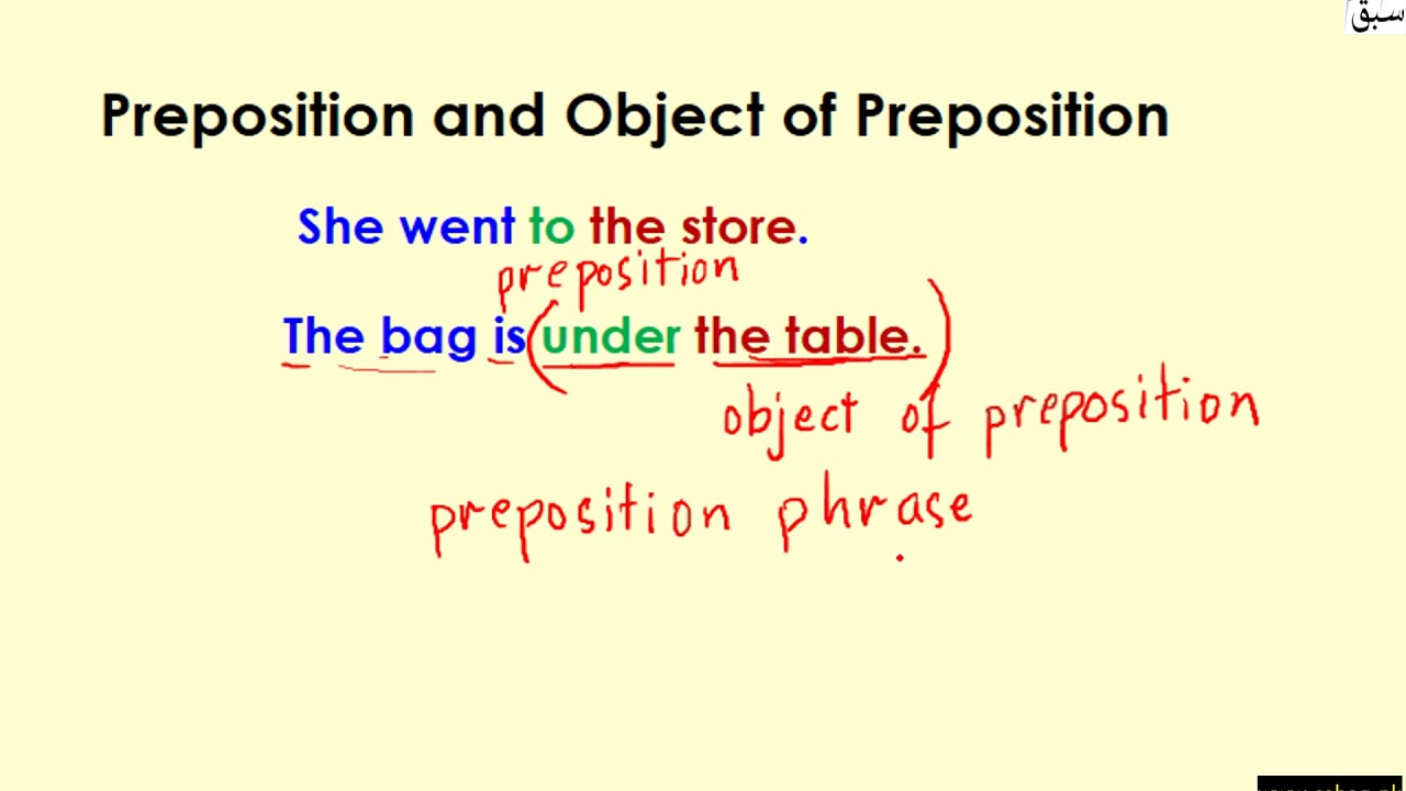 Object Of A Preposition cloudshareinfo