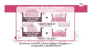 What is a sample count (Tamil)