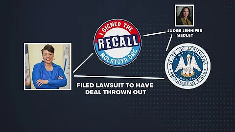 The Breakdown: Mayor Cantrell recall campaign saga, simplified