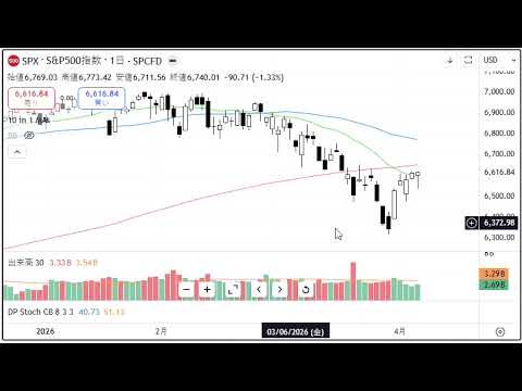 2分で分かる！今日のダウ・S&P500・ナスダック（4/7 火)