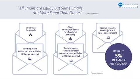 Webinar: Email Management with SharePoint and Teams