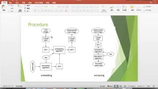 image watermark algorithm DCT-DWT: presentation