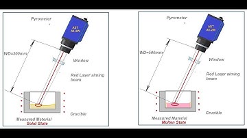 Molten & Solid Metal Measurement with A5-EX Infrared Pyrometer