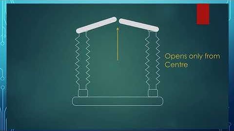 L6- Types of Isolators Single break, Double break & Pantograph