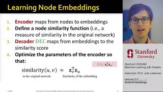 CS224W  2021  Lecture 3.1   Node Embeddings