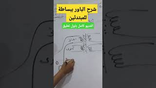 شرح الباور سبلاي من دورة صيانة شاشات