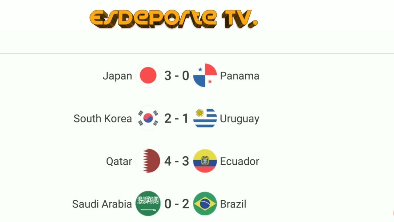 Resultados de Futbol de hoy en partidos amistosos internacionales - YouTube