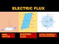 Electric flux  area vector  gauss theorem  its applications  physics  snow rise academy