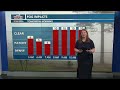 Riley's 5 PM Forecast